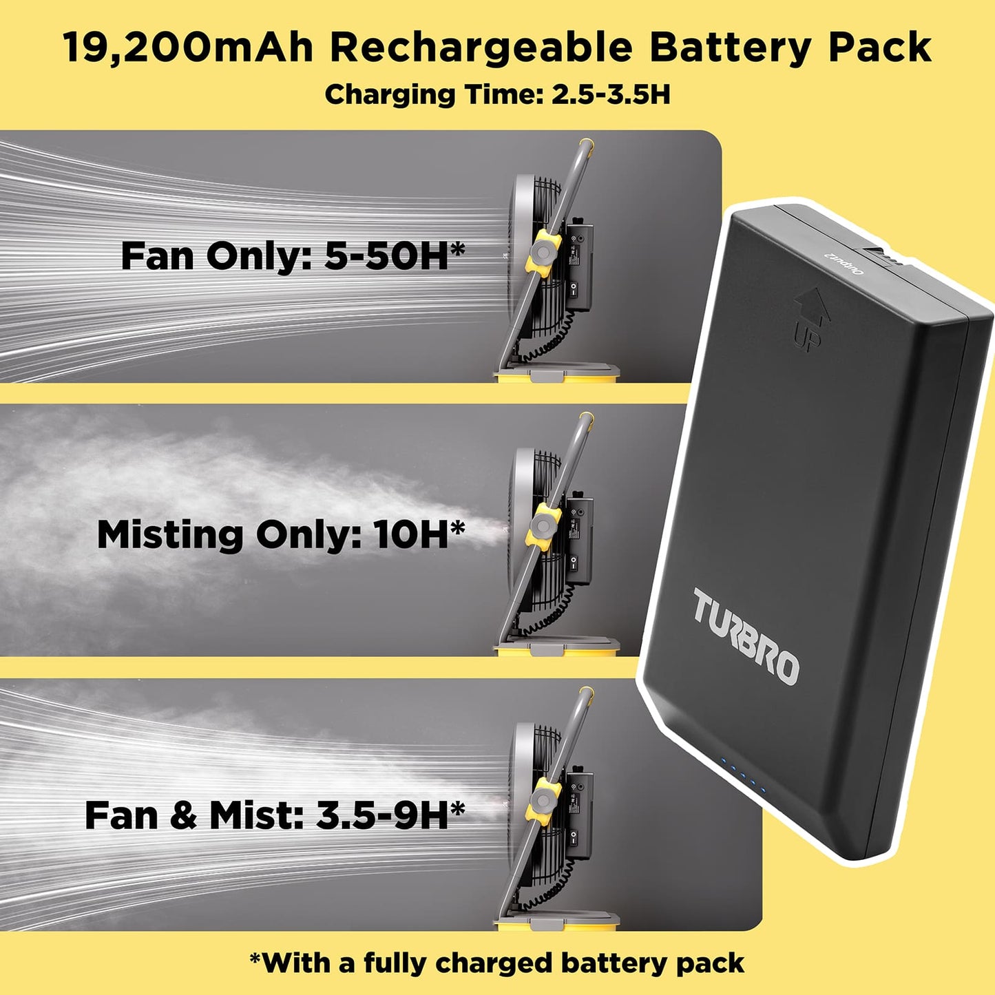 AirSupply MS12 Portable Mist Fan, 11L Tank & Up to 50H Runtime